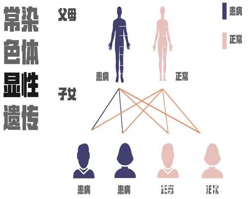 南京知名代怀有哪些 在南京鼓楼医院试管取卵疼吗? ‘孕16周三维看男女’